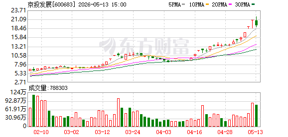 股价大涨后 8只牛股集体公告!(2) 股价大涨后 8只牛股集体公告!(2)