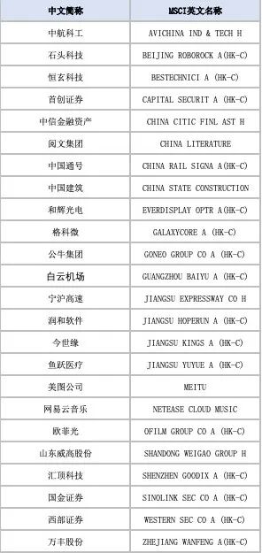 MSCI指数调整 新增这些光通信龙头(2) MSCI指数调整 新增这些光通信龙头(2)