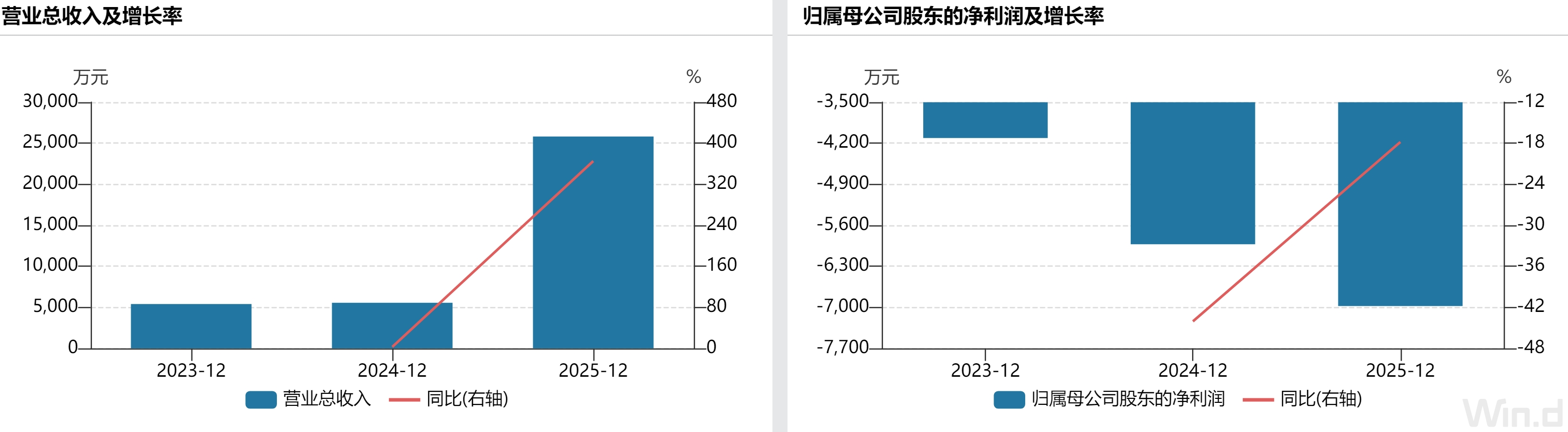 IPO雷达| 乐聚智能冲刺IPO 年亏近7000万却募资26亿(2) IPO雷达| 乐聚智能冲刺IPO 年亏近7000万却募资26亿(2)
