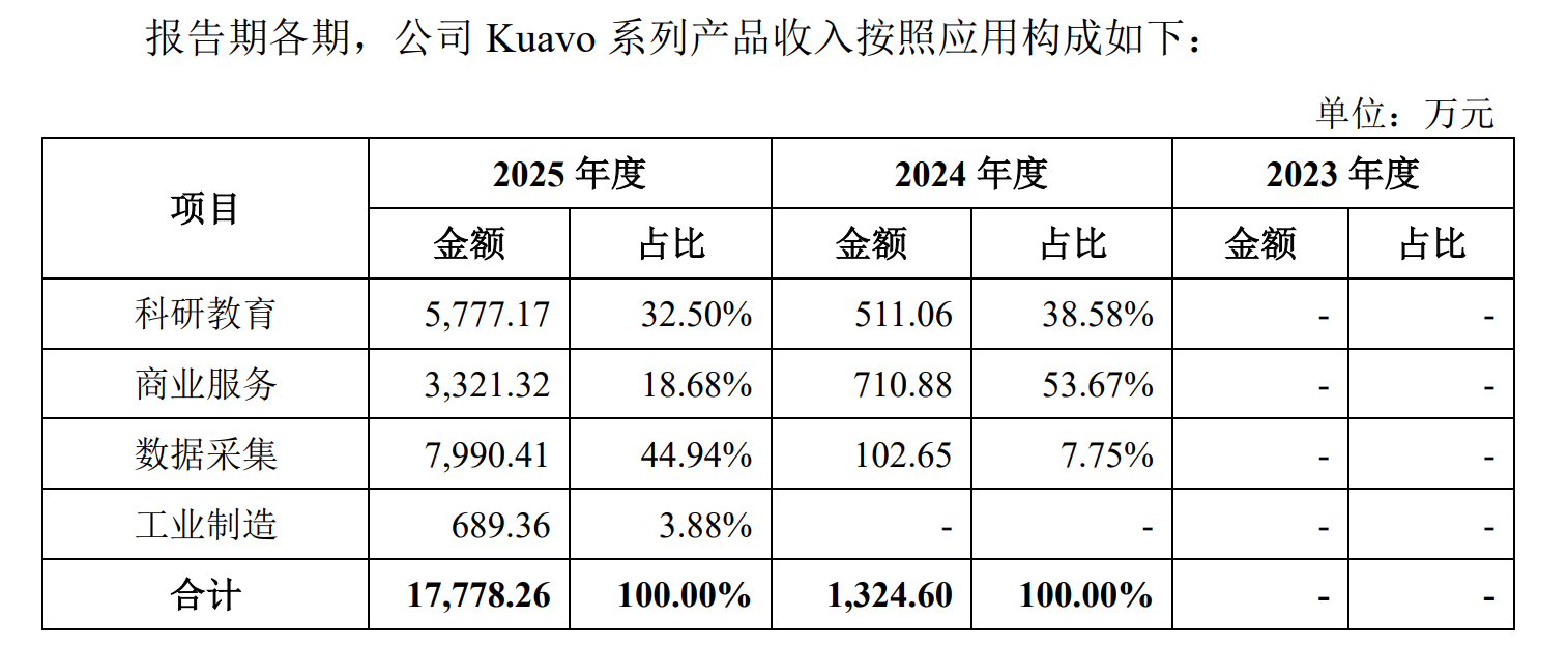 IPO雷达| 乐聚智能冲刺IPO 年亏近7000万却募资26亿(3) IPO雷达| 乐聚智能冲刺IPO 年亏近7000万却募资26亿(3)