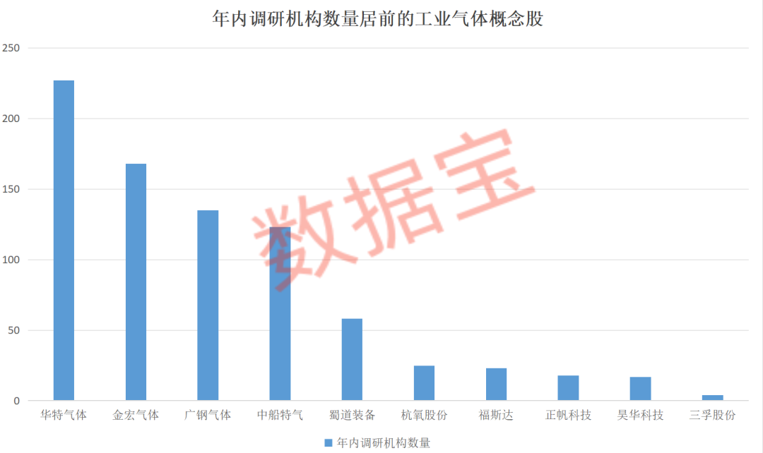 紧急扩产 这种电子气体需求激增!芯片“血液”频现供应缺口(附股)(2) 紧急扩产 这种电子气体需求激增!芯片“血液”频现供应缺口(附股)(2)