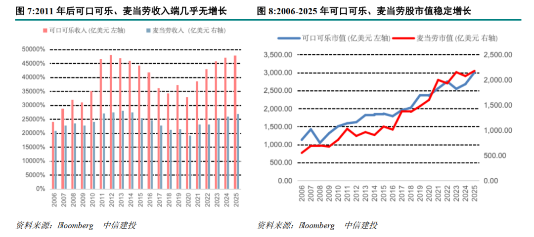 中信建投家电2026年中期投资策略：白电板块当前股息率处于历史高位 配置价值凸显(5)