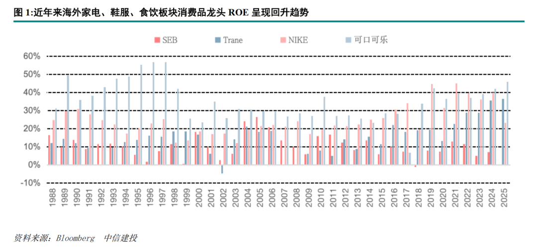 中信建投家电2026年中期投资策略：白电板块当前股息率处于历史高位 配置价值凸显(2)
