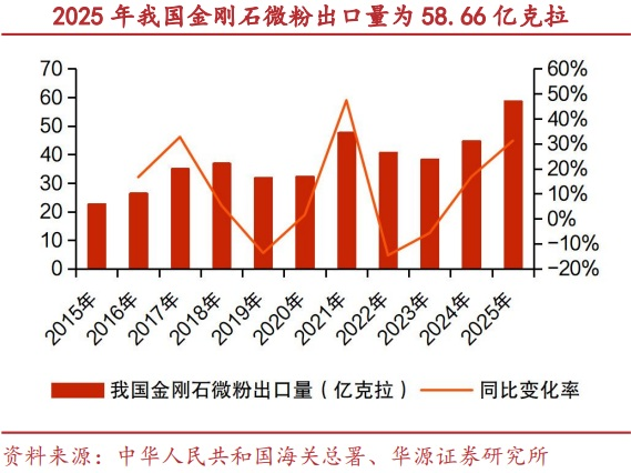 钻石散热市场规模5年增239倍?培育钻石逆势走强 融资客最新抢筹股曝光(2) 钻石散热市场规模5年增239倍?培育钻石逆势走强 融资客最新抢筹股曝光(2)