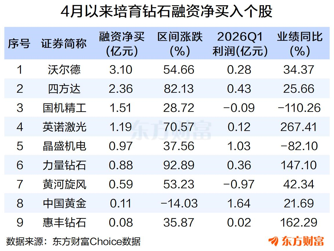 钻石散热市场规模5年增239倍?培育钻石逆势走强 融资客最新抢筹股曝光(3) 钻石散热市场规模5年增239倍?培育钻石逆势走强 融资客最新抢筹股曝光(3)