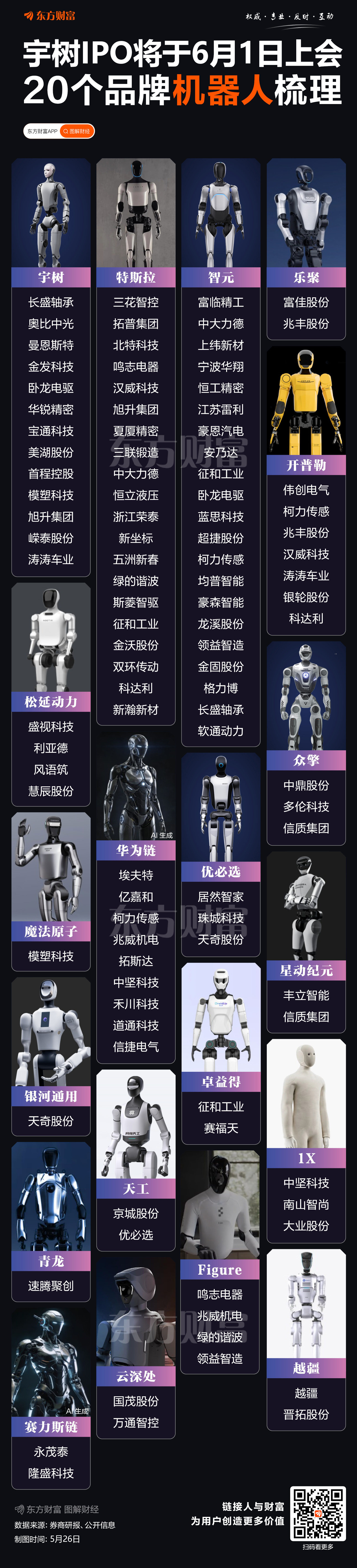 宇树科技上会在即 板块或迎配置良机？多只高增长潜力股被融资客盯上(名单)(2)