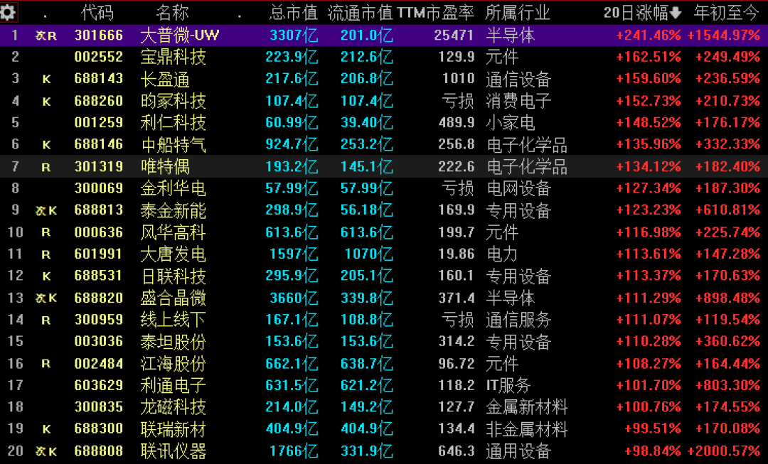 周末大消息接踵而至,A股6月开局怎么走?(7) 周末大消息接踵而至,A股6月开局怎么走?(7)