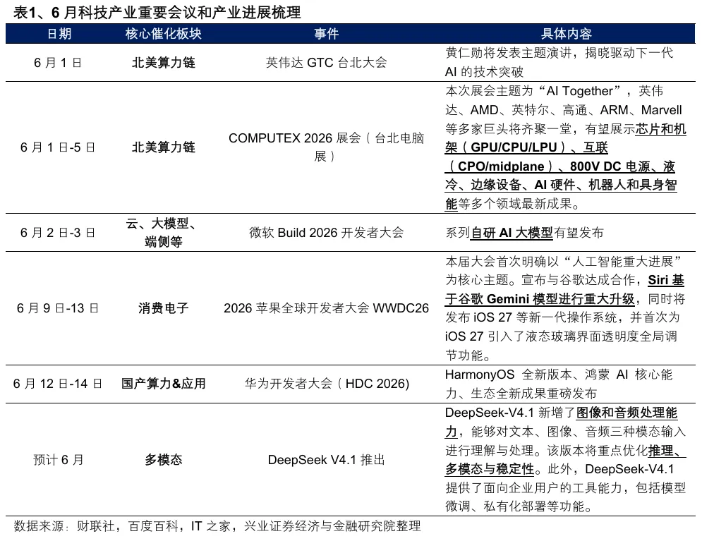 兴证策略:把握行情“位置感”的关键指标AI渗透率(7) 兴证策略:把握行情“位置感”的关键指标AI渗透率(7)