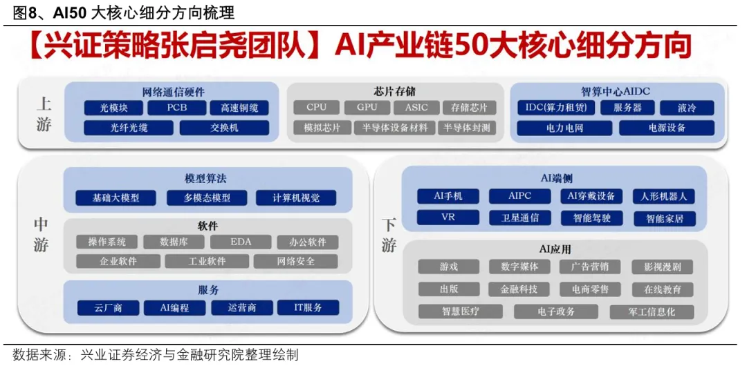 兴证策略:把握行情“位置感”的关键指标AI渗透率(11) 兴证策略:把握行情“位置感”的关键指标AI渗透率(11)