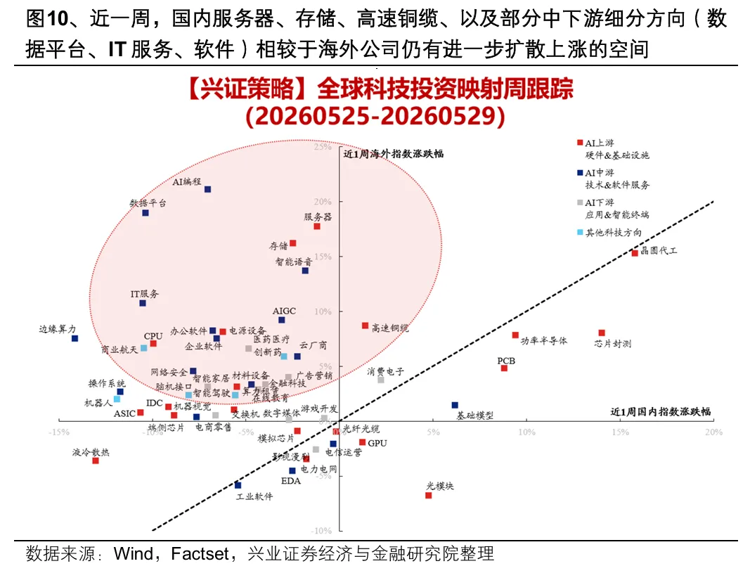 兴证策略:把握行情“位置感”的关键指标AI渗透率(13) 兴证策略:把握行情“位置感”的关键指标AI渗透率(13)