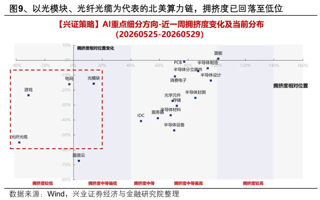 兴证策略:把握行情“位置感”的关键指标AI渗透率(12) 兴证策略:把握行情“位置感”的关键指标AI渗透率(12)