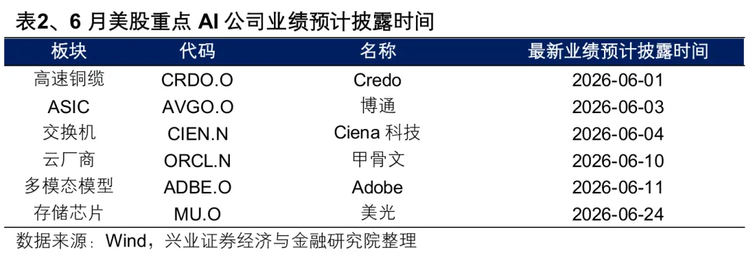 兴证策略:把握行情“位置感”的关键指标AI渗透率(9) 兴证策略:把握行情“位置感”的关键指标AI渗透率(9)