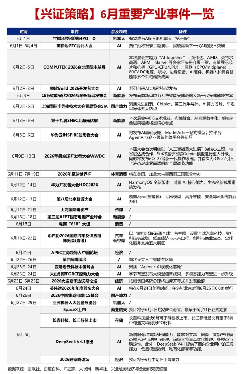 兴证策略:把握行情“位置感”的关键指标AI渗透率(8) 兴证策略:把握行情“位置感”的关键指标AI渗透率(8)