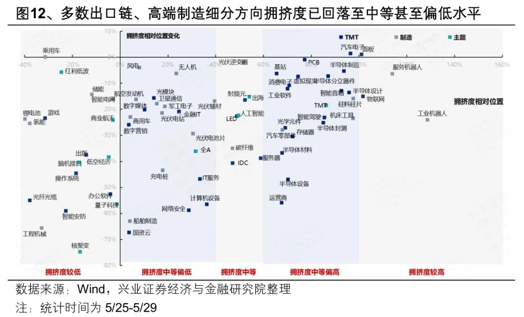 兴证策略:把握行情“位置感”的关键指标AI渗透率(15) 兴证策略:把握行情“位置感”的关键指标AI渗透率(15)