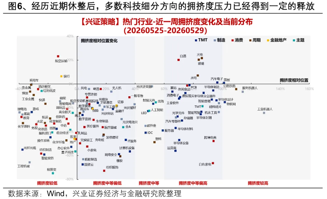 兴证策略:把握行情“位置感”的关键指标AI渗透率(6) 兴证策略:把握行情“位置感”的关键指标AI渗透率(6)