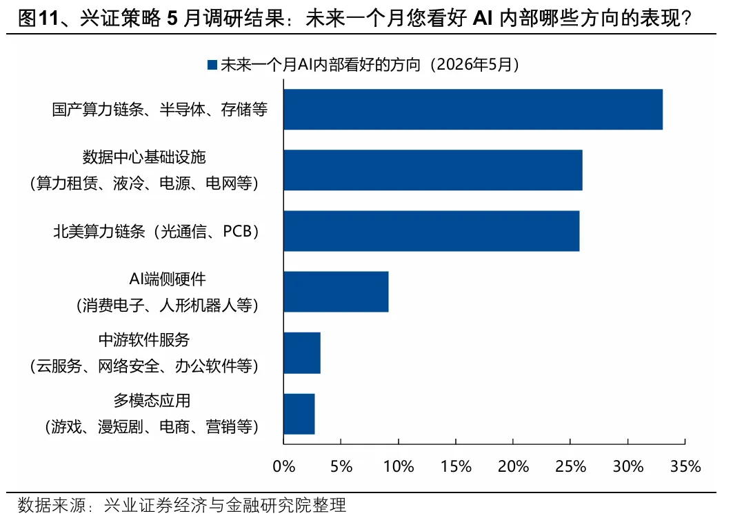 兴证策略:把握行情“位置感”的关键指标AI渗透率(14) 兴证策略:把握行情“位置感”的关键指标AI渗透率(14)