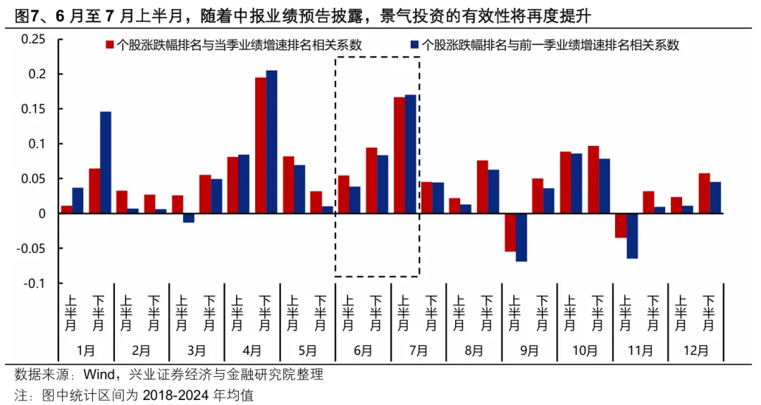 兴证策略:把握行情“位置感”的关键指标AI渗透率(10) 兴证策略:把握行情“位置感”的关键指标AI渗透率(10)