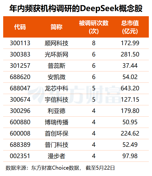 DeepSeek官宣大降价 首轮融资也有新消息 机构紧盯的概念股名单出炉(2) DeepSeek官宣大降价 首轮融资也有新消息 机构紧盯的概念股名单出炉(2)
