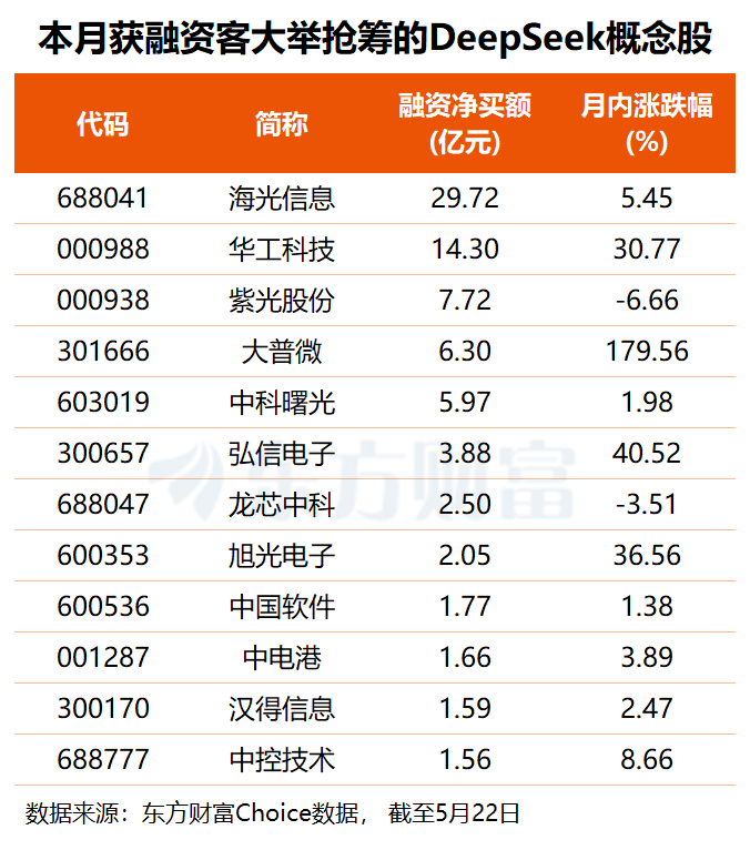 DeepSeek官宣大降价 首轮融资也有新消息 机构紧盯的概念股名单出炉(1) DeepSeek官宣大降价 首轮融资也有新消息 机构紧盯的概念股名单出炉(1)