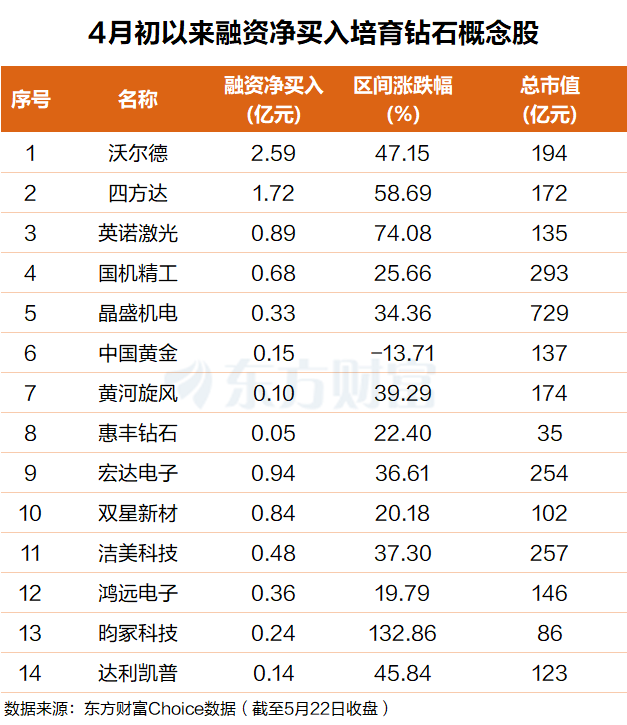 英伟达Rubin热耗狂飙64%!钻石“退热贴”或迎爆发式增长(附股)(1) 英伟达Rubin热耗狂飙64%!钻石“退热贴”或迎爆发式增长(附股)(1)