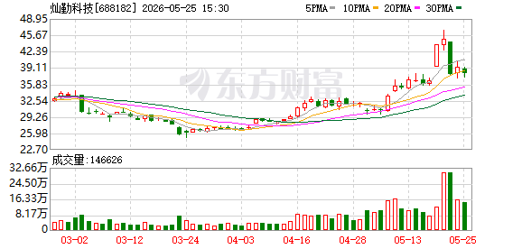 A股7家半导体上市公司集体宣布:股东减持!套现金额可达127亿元(8) A股7家半导体上市公司集体宣布:股东减持!套现金额可达127亿元(8)