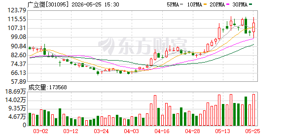 A股7家半导体上市公司集体宣布:股东减持!套现金额可达127亿元(4) A股7家半导体上市公司集体宣布:股东减持!套现金额可达127亿元(4)