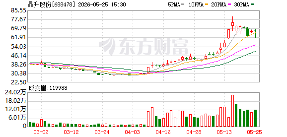 A股7家半导体上市公司集体宣布:股东减持!套现金额可达127亿元(10) A股7家半导体上市公司集体宣布:股东减持!套现金额可达127亿元(10)