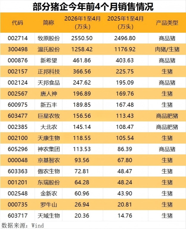 猪价持续磨底 拐点何时到来?机构一致预测数据或透露关键信号(1) 猪价持续磨底 拐点何时到来?机构一致预测数据或透露关键信号(1)