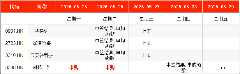 IPO周报｜本周2只新股申购 储能细分领域龙头公司来了(4)