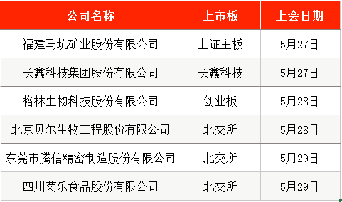 IPO周报｜本周2只新股申购 储能细分领域龙头公司来了(3)