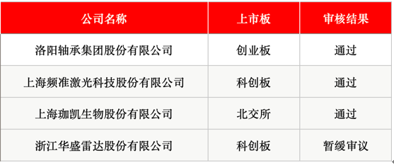 IPO周报｜本周2只新股申购 储能细分领域龙头公司来了(2)