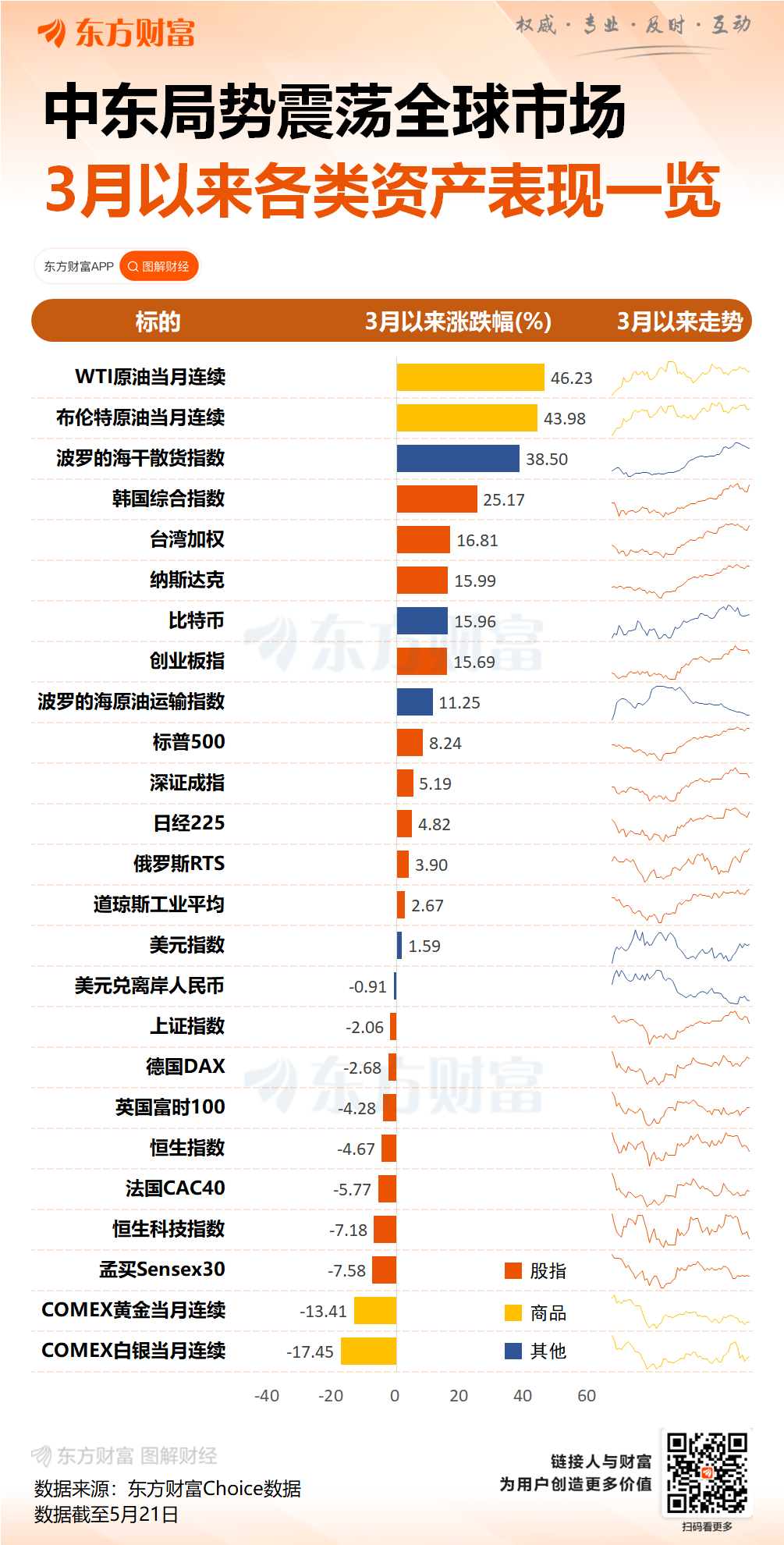 凌晨全线拉升！美伊突传利好！特朗普最新发声(1)