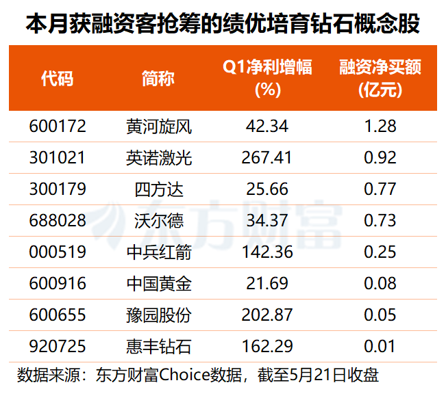 高算力时代“终极”散热方案 培育钻石早盘飙涨 多只绩优股获资金关注(名单)(1) 高算力时代“终极”散热方案 培育钻石早盘飙涨 多只绩优股获资金关注(名单)(1)