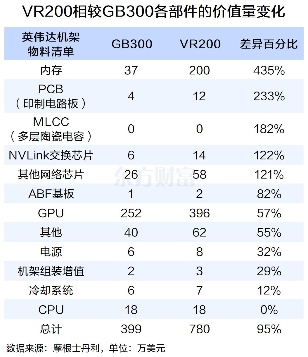 价值量显著飙升!PCB概念密集涨停 多只龙头股年内股价翻倍(2) 价值量显著飙升!PCB概念密集涨停 多只龙头股年内股价翻倍(2)