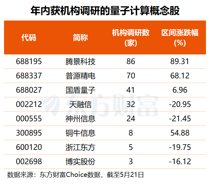 美国政府重金押注、我国也取得重大突破 机构称量子计算或成算力供给新范式(附股)(1) 美国政府重金押注、我国也取得重大突破 机构称量子计算或成算力供给新范式(附股)(1)