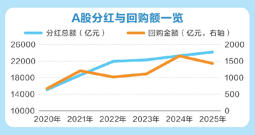 最新A股回购王曝光!美的集团拟最高130亿元 全部注销!