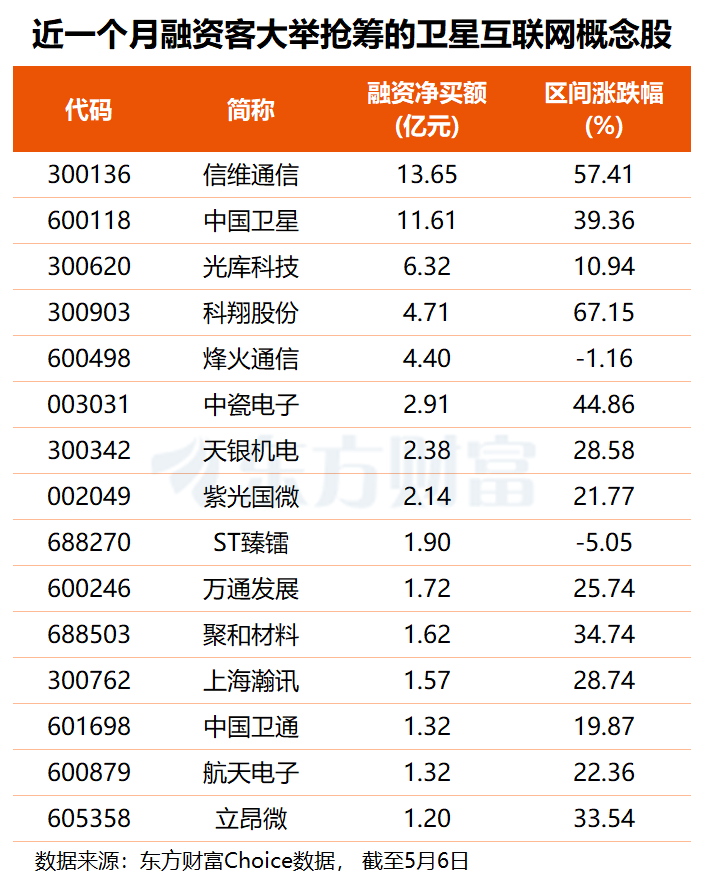 首个卫星物联网业务商用试验获批！16只概念股今年业绩有望倍增