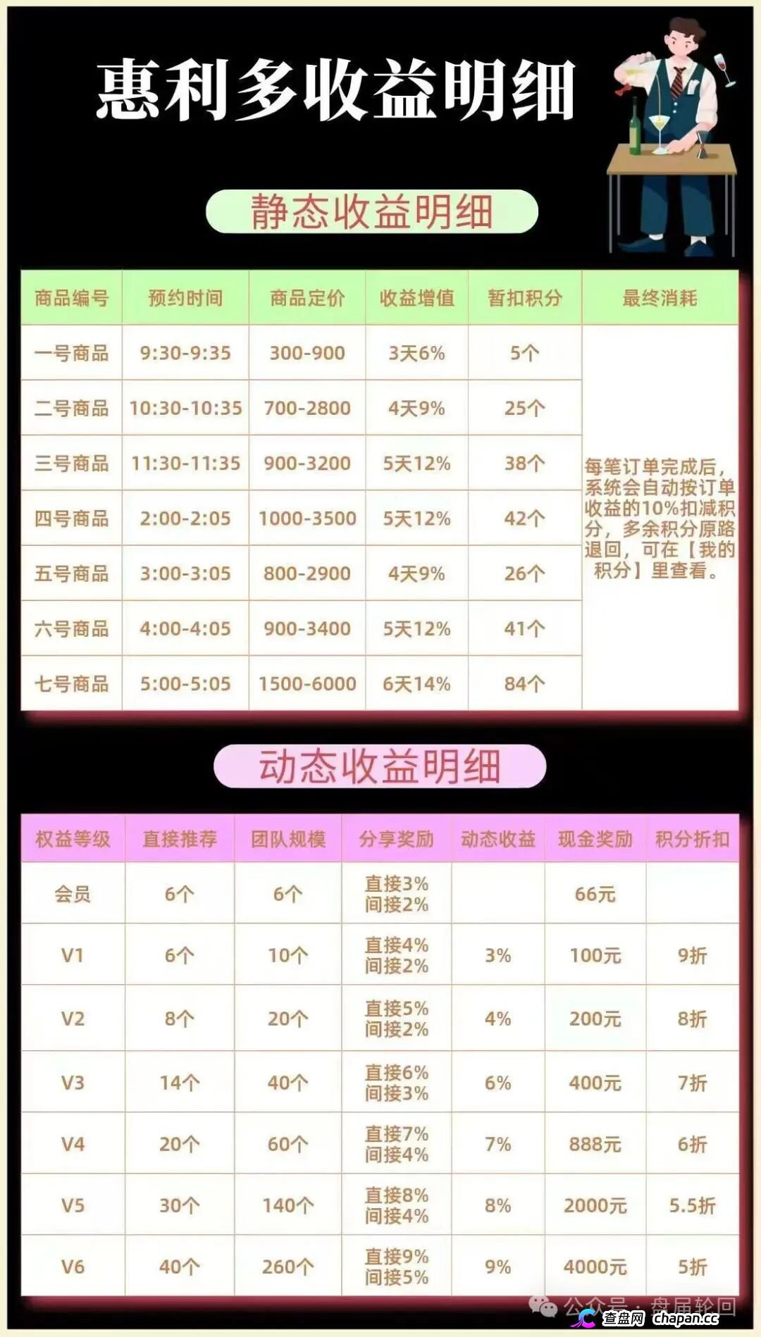 惠利多互助盘正在崩盘!李艳玲后台操控匹配,大额订单没人敢付款了