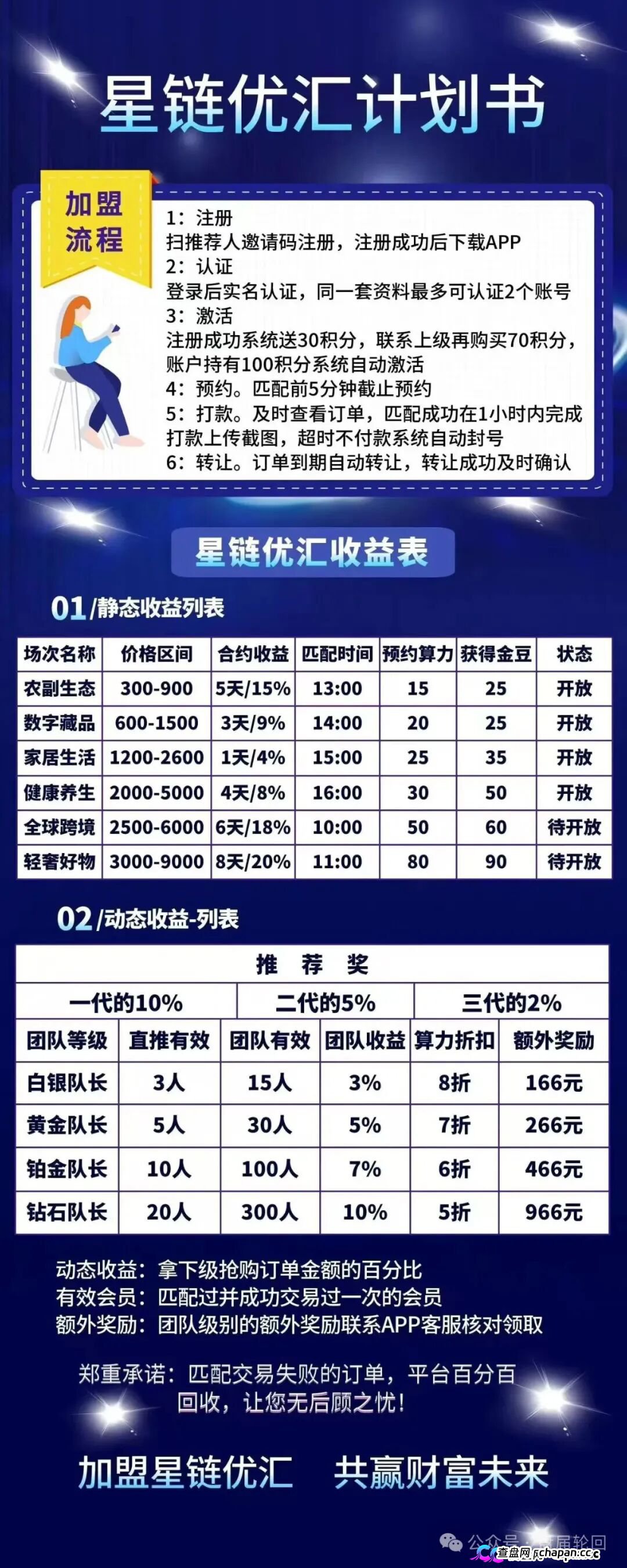 星链优汇靠谱吗？互助资金盘深度拆解——注册送30积分，70元激