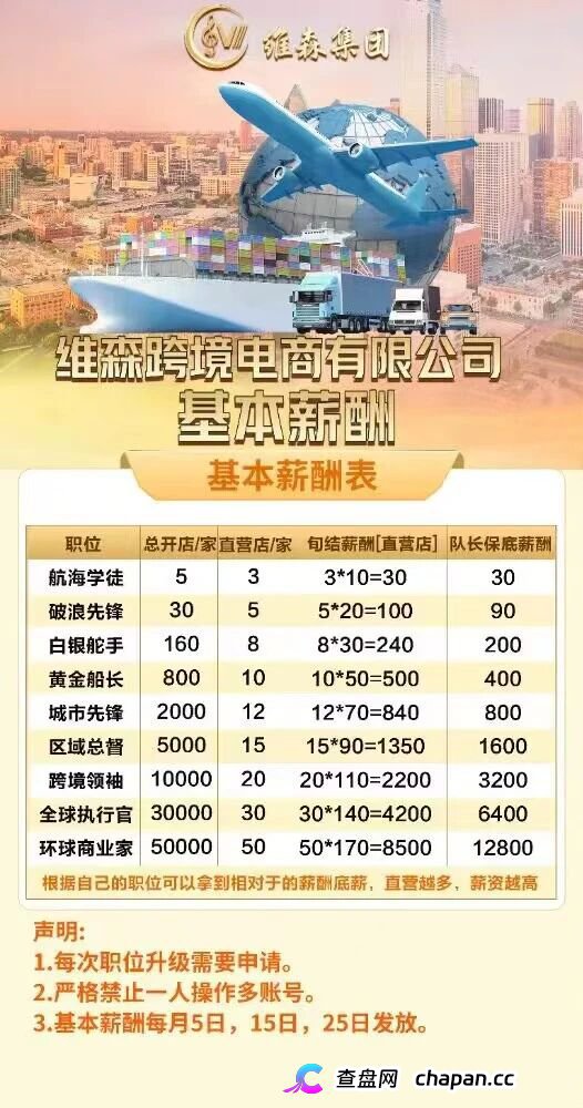 维森(维森集团)是骗局吗?跨境电商分红盘拆解——高额返利+拉人头,典型