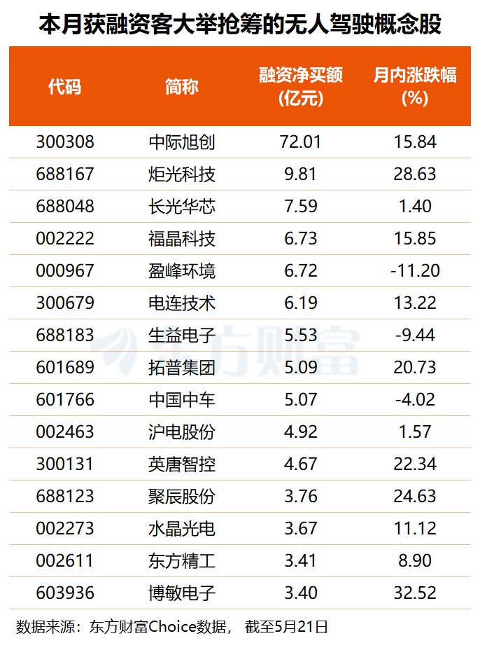 特斯拉FSD入华进程提速 自动驾驶产业链或迎政策与产业双击(附股)