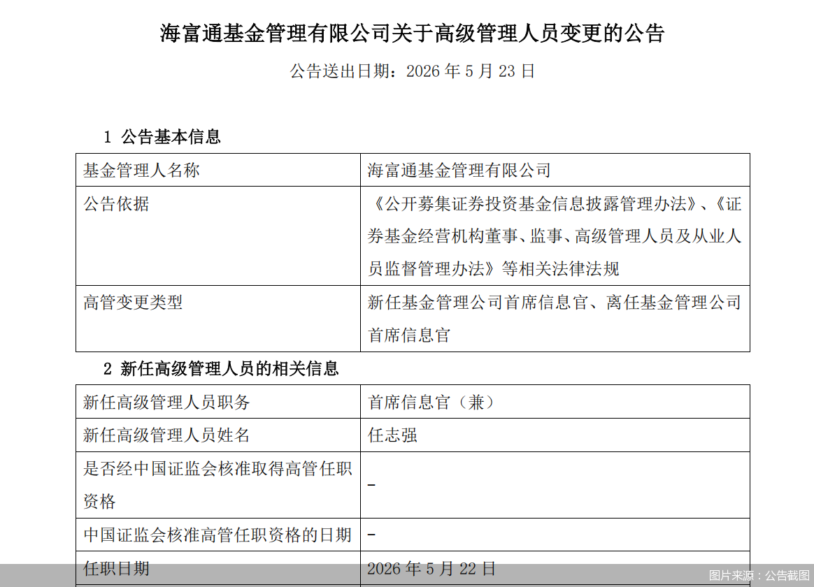 海富通基金:公司总经理任志强兼任首席信息官