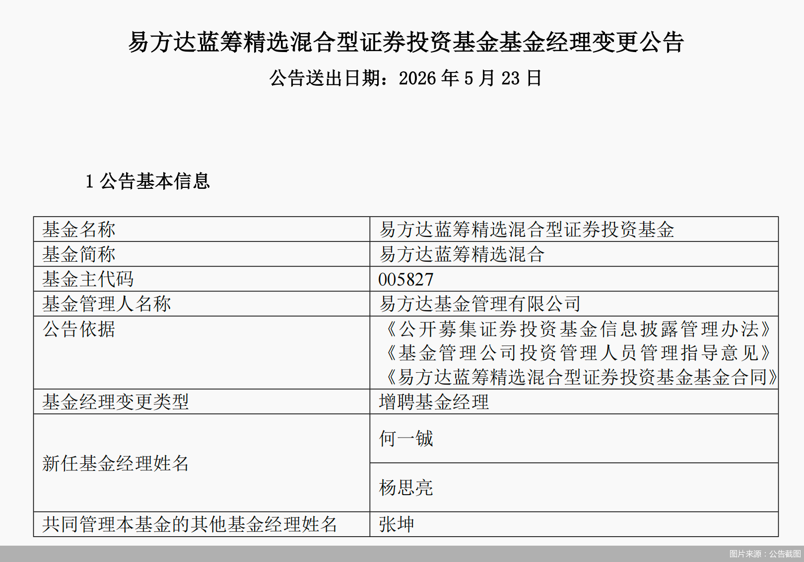 易方达蓝筹精选混合增聘何一铖、杨思亮为基金经理，与张坤共管
