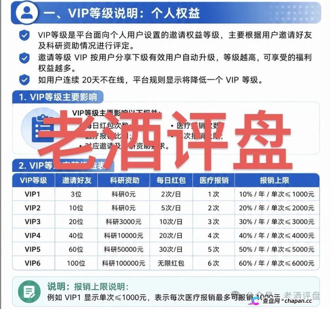 海天智医AI医疗资金盘：虚假科技包装+团队传销，泡沫已满立即