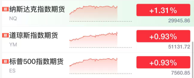 今夜，美国、欧洲大涨！霍尔木兹海峡，传来利好