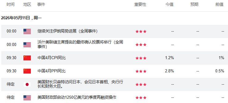 晚报丨特朗普将于5月13日至15日对中国进行国事访问；伊朗：谈判优先事项是结束战争，浓缩铀问题适时作出决定；能源危机的二阶段：“成品油风暴”；“全球股王”即将易主？英伟达Vera Rubin (2)