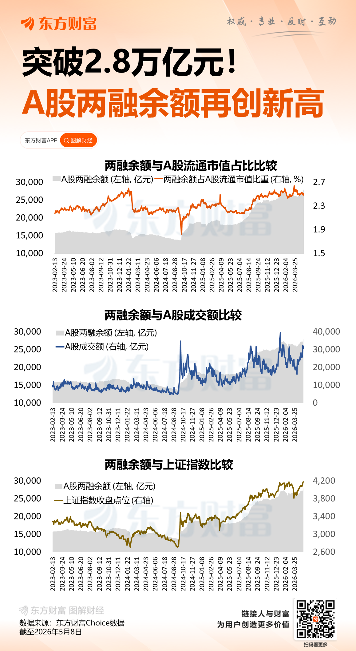 两融余额突破2.8万亿元 部分券商增设115%即时平仓线(2) 两融余额突破2.8万亿元 部分券商增设115%即时平仓线(2)