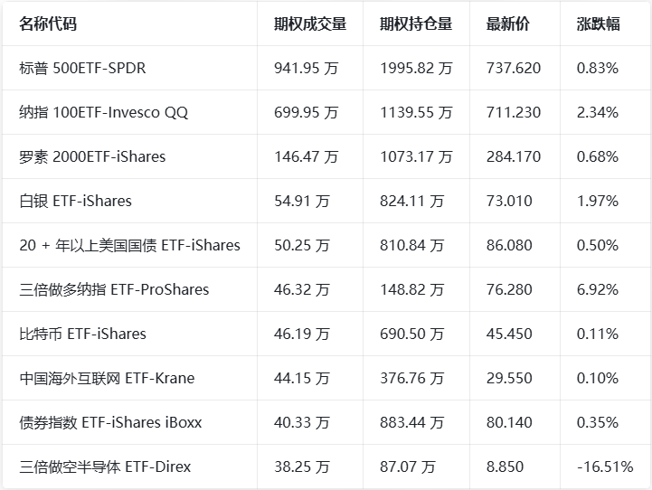 期权智投播报 | 英特尔创新高 美光上周五涨15.49% Circle今晚发布业绩(5) 期权智投播报 | 英特尔创新高 美光上周五涨15.49% Circle今晚发布业绩(5)