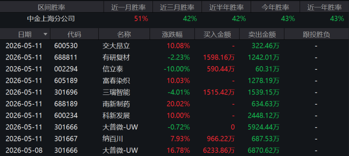 近500亿龙头,跳水跌停!顶级量化逆势抄底(4) 近500亿龙头,跳水跌停!顶级量化逆势抄底(4)