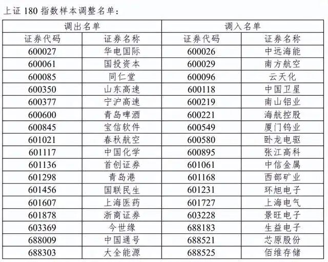 A股重要指数明日调整！两只银行股将调出深证成指(6)